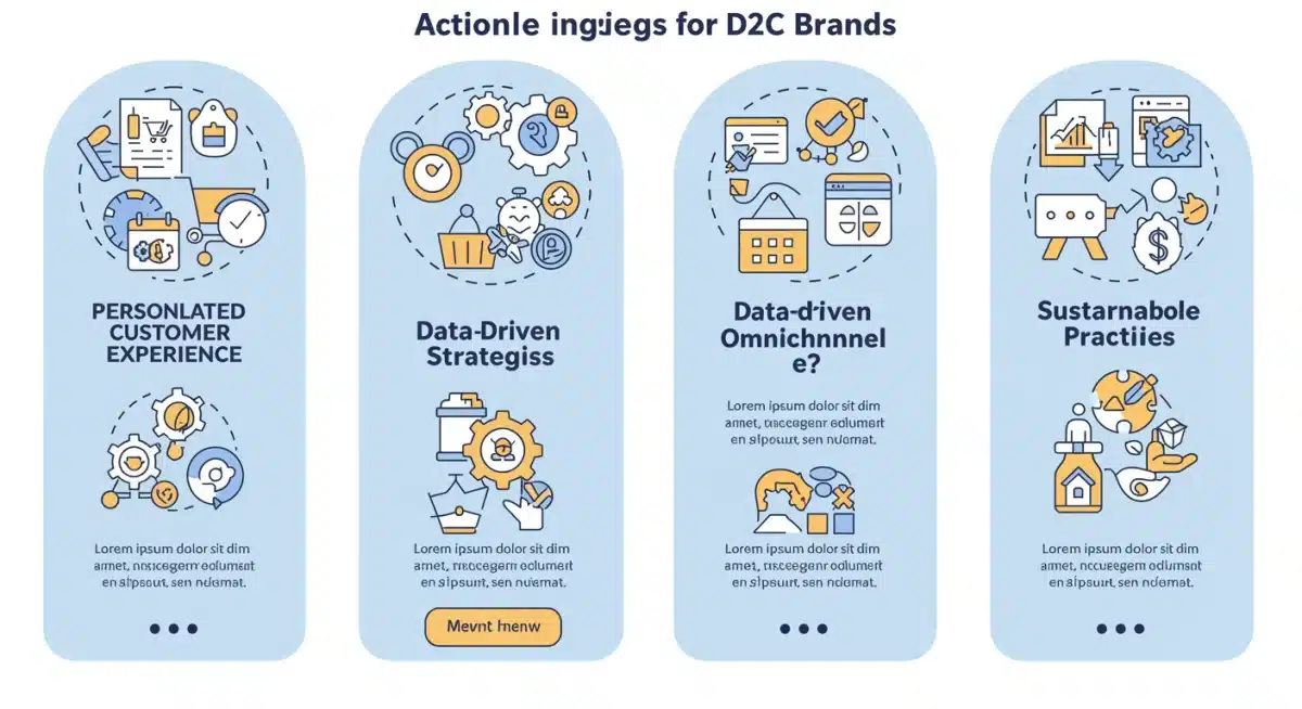 Four actionable insights for D2C brands to succeed in 2025