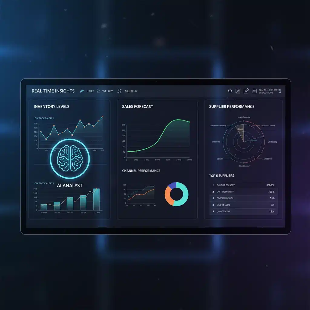 AI-driven demand forecasting dashboard showing real-time inventory data